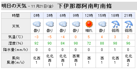 寒そうだ