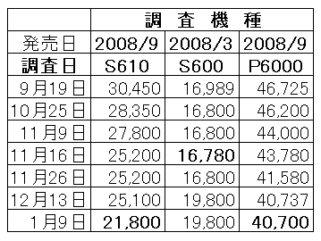 そろそろかなぁ？