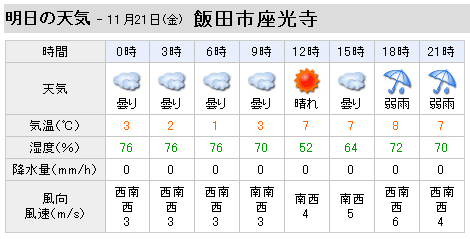 寒そうだ