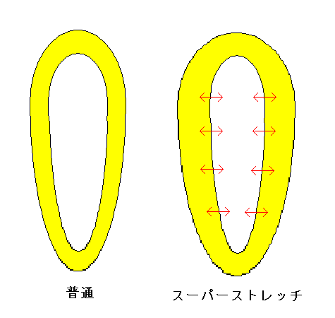 モンベルＳＳの功罪