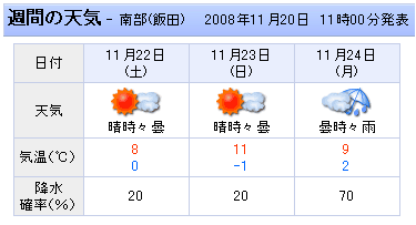 寒そうだ