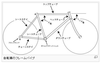 サドルを前に途方にくれる