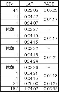 ちょっと風邪気味