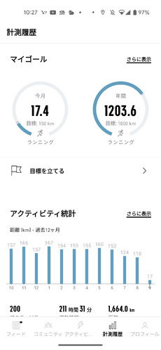 24年9月2日(月)年間1200キロ走破