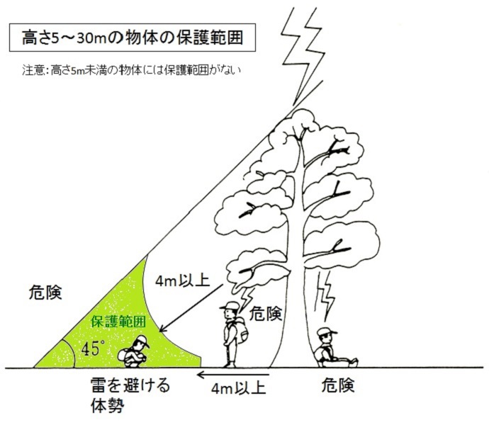 函館山楽クラブ月例会での学習資料（2019年6月・7月）