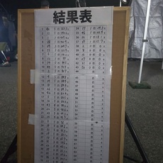 アジングカップ淡路島大会2023参戦記