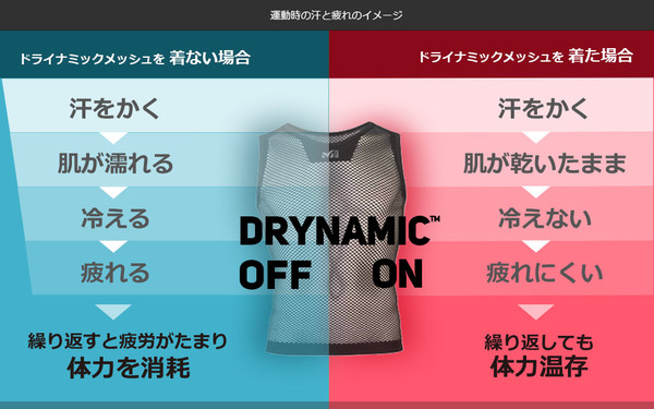 最強と噂のミレー（MILLET）ドライナミックメッシュ（DRYNAMIC MESH）を試してみた