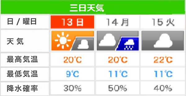 日曜からのキャンプ