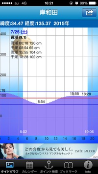 あの〜、釣れないんですけど( ；´Д｀) 2015/08/24 16:43:39