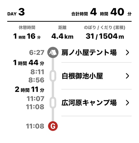 北岳、間ノ岳縦走 最終日 北岳、間ノ岳縦走 最終日