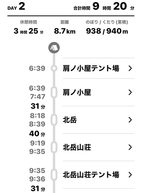 北岳、間ノ岳縦走 最終日 北岳、間ノ岳縦走 最終日