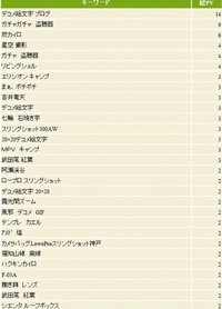 ネタ切れ救世主。