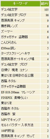 ウチの検索キーワード　その２