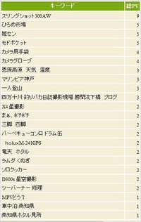 小粒揃い。