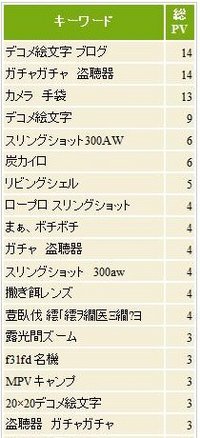 ピンチ！