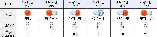 もうすぐ