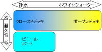 インフレータブルカヤック２０１３【補足／他】。