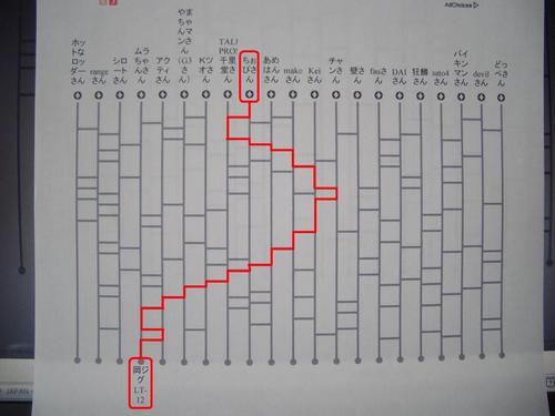 当選者発表