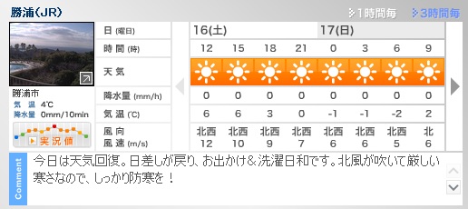 強風回避が失敗か。