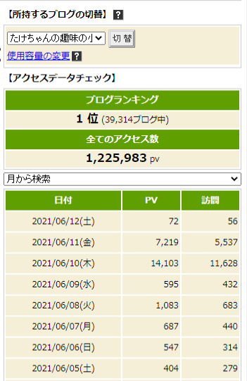 御礼方々… もしかして、炎上しとったん？？？　Σ(￣ロ￣lll)ｶﾞｰﾝ