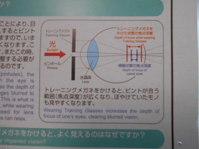 ほんまに よーなるのん？　トレーニングメガネ