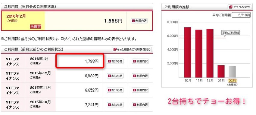 スマホとガラケーの2台持ちにした結果、月額通信料が安くなった！