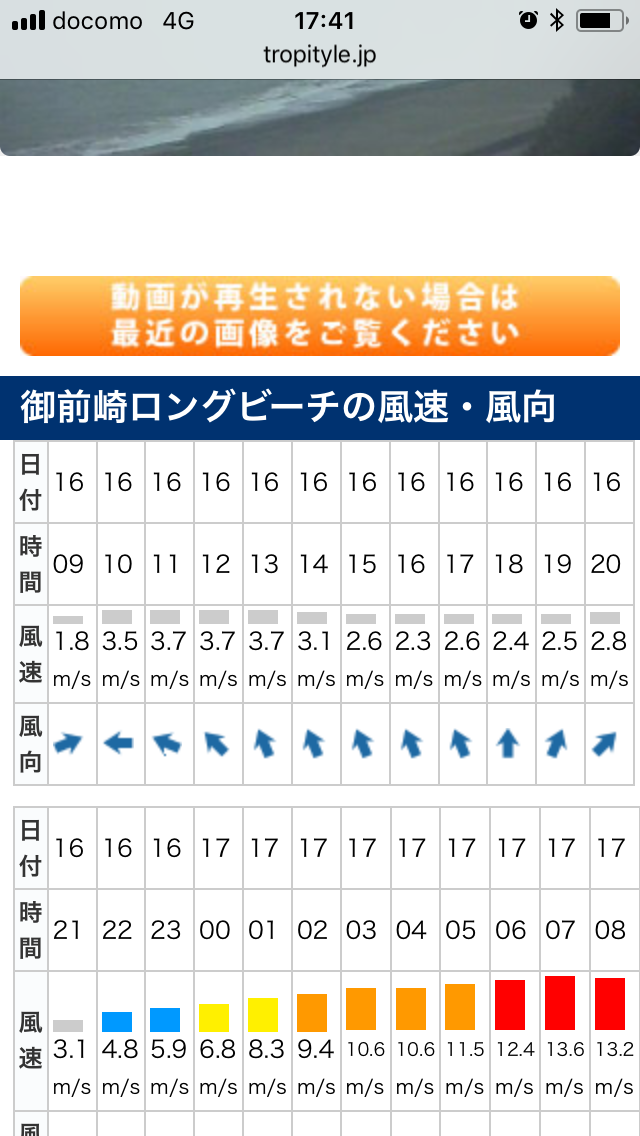 残念！