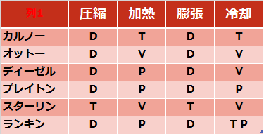 エネルギー管理士 一発合格体験記】 ②勉強方法（課目Ⅱの熱力学