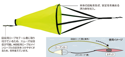 カヤックの冬仕度！！