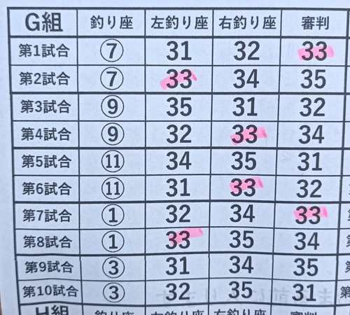 2024ニョロ王座決定戦(*^▽^*)ＩＮ　AB赤城山