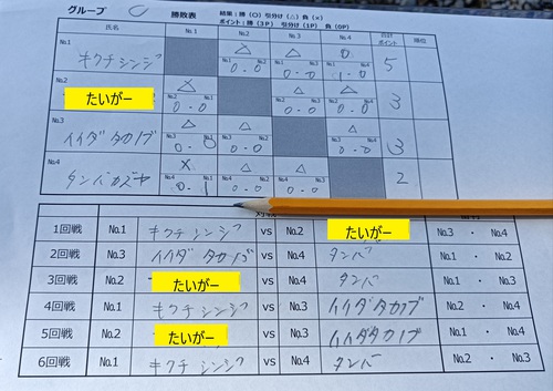 トラウトキング地方予選ZERO⚡ONE　IN　AB赤城山( *´艸｀)