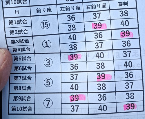 常磐王ペア戦INジョイバレー(*^▽^*)だよ