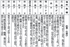 ちょっと書き残したかったので。 2024/07/12 22:23:00