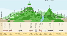 プリGWは立山【2022/4/25・26】