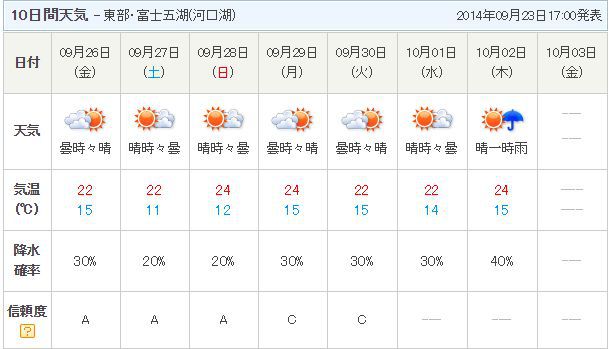 道志 富士五湖 の10日間天気予報 キャンプ 登山 釣りって良いね