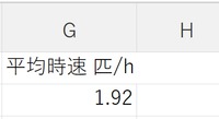 6月から9月末までは休みでいいかも？