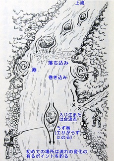 山女魚釣りのポイント(図解） 2023/03/14 20:39:37