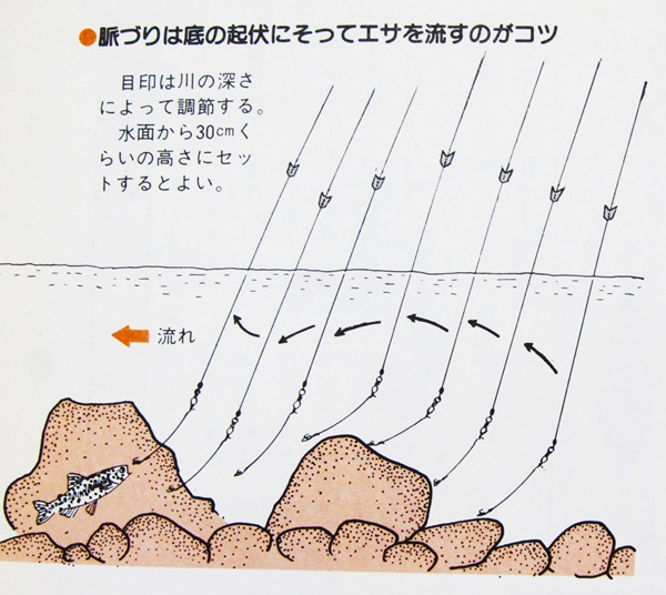 和竿の素材と釣り関連情報 つり具の木下 福岡 渓流 脈釣りの要点