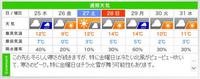 まいったね。。。 2008/12/24 16:30:51