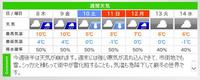 おいおい・・・ 2009/01/07 11:49:50
