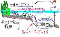 0泊3日の八郎潟釣行　～後編の前編～