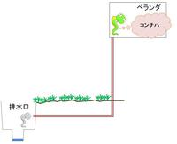 こんな事あった・・話