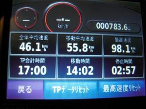 ちょびっとツーリング　阿蘇