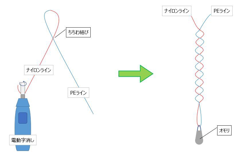 100均の電動字消しで、より糸を作ってみました。