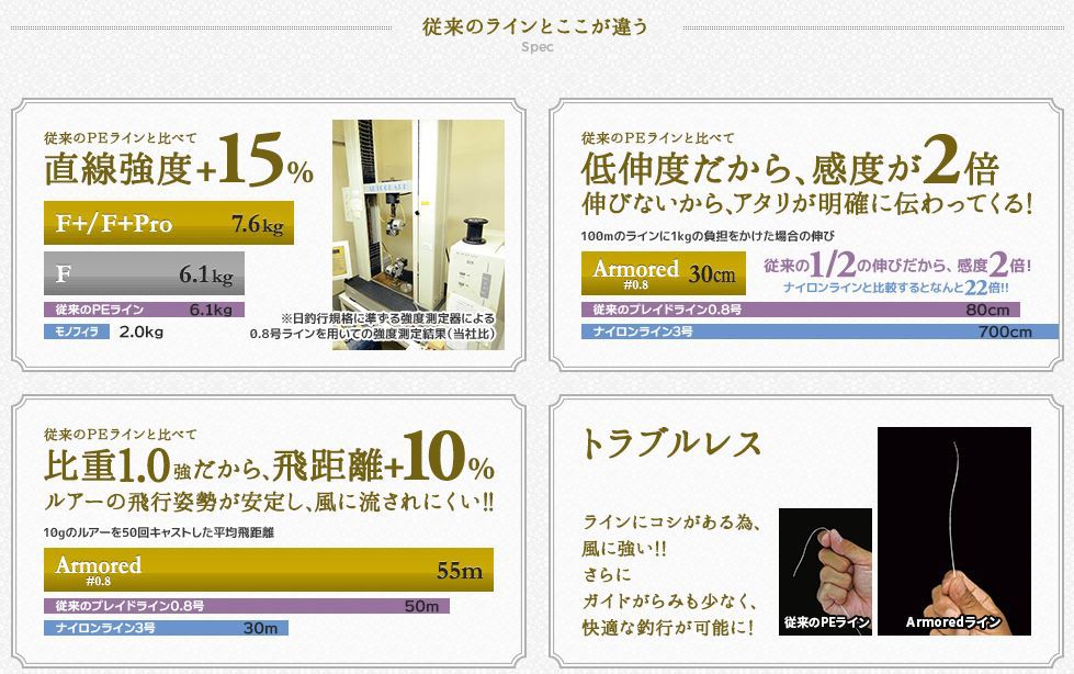 2021年23回目のハゼ釣りは、釣り竿の持ち方は消防士の習慣に通ずる!?