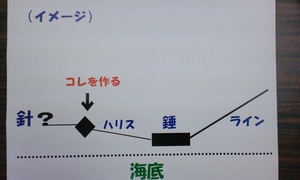 マスターのいつまでつるの ぶっこみ釣り根がかり対策