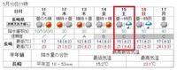 水曜の時点で